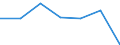 KN 90142019 /Exporte /Einheit = Preise (Euro/Tonne) /Partnerland: Daenemark /Meldeland: Eur27 /90142019:Navigationsinstrumente, -apparate und -geraete Fuer Zivile Luftfahrzeuge (Ausg. Kompasse, Uberzieh-warnrechner, Traegheitsnavigationssysteme, Geraete zum Warnen bei Bodenannaeherung Sowie Funknavigationsgeraete)