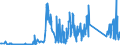 CN 90142080 /Exports /Unit = Prices (Euro/ton) /Partner: Sweden /Reporter: Eur27_2020 /90142080:Instruments and Appliances for Aeronautical or Space Navigation (Excl. Inertial Navigation Systems, Compasses and Radio Navigational Equipment)