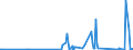CN 90142080 /Exports /Unit = Prices (Euro/ton) /Partner: Azerbaijan /Reporter: Eur27_2020 /90142080:Instruments and Appliances for Aeronautical or Space Navigation (Excl. Inertial Navigation Systems, Compasses and Radio Navigational Equipment)