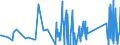 CN 90142080 /Exports /Unit = Prices (Euro/ton) /Partner: Tunisia /Reporter: Eur27_2020 /90142080:Instruments and Appliances for Aeronautical or Space Navigation (Excl. Inertial Navigation Systems, Compasses and Radio Navigational Equipment)