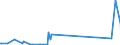 CN 90142080 /Exports /Unit = Prices (Euro/ton) /Partner: Libya /Reporter: Eur27_2020 /90142080:Instruments and Appliances for Aeronautical or Space Navigation (Excl. Inertial Navigation Systems, Compasses and Radio Navigational Equipment)