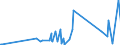 CN 90142080 /Exports /Unit = Prices (Euro/ton) /Partner: Ghana /Reporter: Eur27_2020 /90142080:Instruments and Appliances for Aeronautical or Space Navigation (Excl. Inertial Navigation Systems, Compasses and Radio Navigational Equipment)