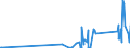 CN 90142080 /Exports /Unit = Prices (Euro/ton) /Partner: Togo /Reporter: Eur27_2020 /90142080:Instruments and Appliances for Aeronautical or Space Navigation (Excl. Inertial Navigation Systems, Compasses and Radio Navigational Equipment)