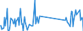 CN 90142080 /Exports /Unit = Prices (Euro/ton) /Partner: Gabon /Reporter: Eur27_2020 /90142080:Instruments and Appliances for Aeronautical or Space Navigation (Excl. Inertial Navigation Systems, Compasses and Radio Navigational Equipment)