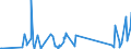 CN 90142080 /Exports /Unit = Prices (Euro/ton) /Partner: Angola /Reporter: Eur27_2020 /90142080:Instruments and Appliances for Aeronautical or Space Navigation (Excl. Inertial Navigation Systems, Compasses and Radio Navigational Equipment)