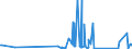 CN 90142080 /Exports /Unit = Prices (Euro/ton) /Partner: Uganda /Reporter: Eur27_2020 /90142080:Instruments and Appliances for Aeronautical or Space Navigation (Excl. Inertial Navigation Systems, Compasses and Radio Navigational Equipment)