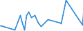 CN 90148000 /Exports /Unit = Prices (Euro/ton) /Partner: Turkmenistan /Reporter: Eur27_2020 /90148000:Navigational Instruments and Apparatus (Excl. for Aeronautical or Space Navigation, Compasses and Radio Navigational Equipment)