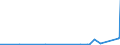CN 90148000 /Exports /Unit = Prices (Euro/ton) /Partner: Benin /Reporter: Eur27_2020 /90148000:Navigational Instruments and Apparatus (Excl. for Aeronautical or Space Navigation, Compasses and Radio Navigational Equipment)