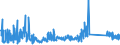 KN 90149000 /Exporte /Einheit = Preise (Euro/Tonne) /Partnerland: Norwegen /Meldeland: Eur27_2020 /90149000:Teile und ZubehÃ¶r FÃ¼r Kompasse und Andere Navigationsinstrumente, -apparate und -gerÃ¤te, A.n.g.