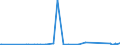 KN 90149000 /Exporte /Einheit = Preise (Euro/Tonne) /Partnerland: Turkmenistan /Meldeland: Eur27_2020 /90149000:Teile und ZubehÃ¶r FÃ¼r Kompasse und Andere Navigationsinstrumente, -apparate und -gerÃ¤te, A.n.g.