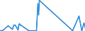 KN 90149000 /Exporte /Einheit = Preise (Euro/Tonne) /Partnerland: Usbekistan /Meldeland: Eur27_2020 /90149000:Teile und ZubehÃ¶r FÃ¼r Kompasse und Andere Navigationsinstrumente, -apparate und -gerÃ¤te, A.n.g.