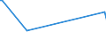 KN 90149000 /Exporte /Einheit = Preise (Euro/Tonne) /Partnerland: Guinea-biss. /Meldeland: Eur27_2020 /90149000:Teile und ZubehÃ¶r FÃ¼r Kompasse und Andere Navigationsinstrumente, -apparate und -gerÃ¤te, A.n.g.