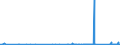 CN 9014 /Exports /Unit = Prices (Euro/ton) /Partner: Canary /Reporter: Eur27_2020 /9014:Direction Finding Compasses; Other Navigational Instruments and Appliances (Excl. Radio Navigational Equipment)
