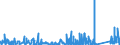 CN 9014 /Exports /Unit = Prices (Euro/ton) /Partner: Iceland /Reporter: Eur27_2020 /9014:Direction Finding Compasses; Other Navigational Instruments and Appliances (Excl. Radio Navigational Equipment)