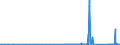 CN 9014 /Exports /Unit = Prices (Euro/ton) /Partner: Bosnia-herz. /Reporter: Eur27_2020 /9014:Direction Finding Compasses; Other Navigational Instruments and Appliances (Excl. Radio Navigational Equipment)