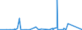 CN 9014 /Exports /Unit = Prices (Euro/ton) /Partner: Sudan /Reporter: Eur27_2020 /9014:Direction Finding Compasses; Other Navigational Instruments and Appliances (Excl. Radio Navigational Equipment)