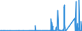 CN 9014 /Exports /Unit = Prices (Euro/ton) /Partner: Ghana /Reporter: Eur27_2020 /9014:Direction Finding Compasses; Other Navigational Instruments and Appliances (Excl. Radio Navigational Equipment)