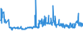 CN 90151010 /Exports /Unit = Prices (Euro/ton) /Partner: Switzerland /Reporter: European Union /90151010:Electronic Rangefinders