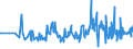 CN 90152010 /Exports /Unit = Prices (Euro/ton) /Partner: Greece /Reporter: European Union /90152010:Electronic Theodolites and Tachymeters `tacheometers`