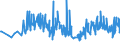CN 90152010 /Exports /Unit = Prices (Euro/ton) /Partner: Portugal /Reporter: European Union /90152010:Electronic Theodolites and Tachymeters `tacheometers`