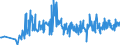 CN 90152010 /Exports /Unit = Prices (Euro/ton) /Partner: Belgium /Reporter: European Union /90152010:Electronic Theodolites and Tachymeters `tacheometers`
