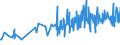 CN 90152010 /Exports /Unit = Prices (Euro/ton) /Partner: Finland /Reporter: European Union /90152010:Electronic Theodolites and Tachymeters `tacheometers`