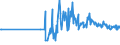 CN 90152010 /Exports /Unit = Prices (Euro/ton) /Partner: Liechtenstein /Reporter: European Union /90152010:Electronic Theodolites and Tachymeters `tacheometers`