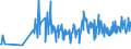 CN 90152010 /Exports /Unit = Prices (Euro/ton) /Partner: Austria /Reporter: European Union /90152010:Electronic Theodolites and Tachymeters `tacheometers`