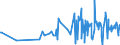 CN 90152010 /Exports /Unit = Prices (Euro/ton) /Partner: Estonia /Reporter: European Union /90152010:Electronic Theodolites and Tachymeters `tacheometers`