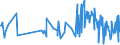 CN 90152010 /Exports /Unit = Prices (Euro/ton) /Partner: Lithuania /Reporter: European Union /90152010:Electronic Theodolites and Tachymeters `tacheometers`