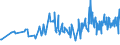 CN 90152010 /Exports /Unit = Prices (Euro/ton) /Partner: Czech Rep. /Reporter: European Union /90152010:Electronic Theodolites and Tachymeters `tacheometers`