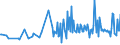 CN 90152010 /Exports /Unit = Prices (Euro/ton) /Partner: Slovakia /Reporter: European Union /90152010:Electronic Theodolites and Tachymeters `tacheometers`
