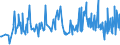 CN 90152010 /Exports /Unit = Prices (Euro/ton) /Partner: Bulgaria /Reporter: European Union /90152010:Electronic Theodolites and Tachymeters `tacheometers`