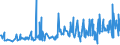 CN 90152010 /Exports /Unit = Prices (Euro/ton) /Partner: Russia /Reporter: European Union /90152010:Electronic Theodolites and Tachymeters `tacheometers`