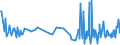 CN 90152010 /Exports /Unit = Prices (Euro/ton) /Partner: Slovenia /Reporter: European Union /90152010:Electronic Theodolites and Tachymeters `tacheometers`