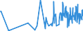 CN 90152010 /Exports /Unit = Prices (Euro/ton) /Partner: Croatia /Reporter: European Union /90152010:Electronic Theodolites and Tachymeters `tacheometers`