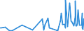 CN 90152010 /Exports /Unit = Prices (Euro/ton) /Partner: Nigeria /Reporter: European Union /90152010:Electronic Theodolites and Tachymeters `tacheometers`