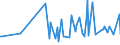 CN 90152010 /Exports /Unit = Prices (Euro/ton) /Partner: Kenya /Reporter: European Union /90152010:Electronic Theodolites and Tachymeters `tacheometers`