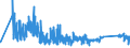 CN 90153010 /Exports /Unit = Prices (Euro/ton) /Partner: Greece /Reporter: Eur27_2020 /90153010:Electronic Levels