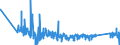 CN 90153010 /Exports /Unit = Prices (Euro/ton) /Partner: Portugal /Reporter: Eur27_2020 /90153010:Electronic Levels