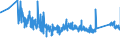 CN 90153010 /Exports /Unit = Prices (Euro/ton) /Partner: Spain /Reporter: Eur27_2020 /90153010:Electronic Levels