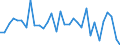 KN 90153010 /Exporte /Einheit = Preise (Euro/Tonne) /Partnerland: Ver.koenigreich(Nordirland) /Meldeland: Eur27_2020 /90153010:Nivellierinstrumente, Elektronisch