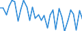 CN 90153010 /Exports /Unit = Prices (Euro/ton) /Partner: United Kingdom(Excluding Northern Ireland) /Reporter: Eur27_2020 /90153010:Electronic Levels