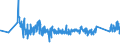 KN 90153010 /Exporte /Einheit = Preise (Euro/Tonne) /Partnerland: Belgien /Meldeland: Eur27_2020 /90153010:Nivellierinstrumente, Elektronisch