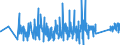 CN 90153010 /Exports /Unit = Prices (Euro/ton) /Partner: Luxembourg /Reporter: Eur27_2020 /90153010:Electronic Levels