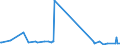 KN 90153010 /Exporte /Einheit = Preise (Euro/Tonne) /Partnerland: Ceuta /Meldeland: Eur27_2020 /90153010:Nivellierinstrumente, Elektronisch