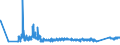 KN 90153010 /Exporte /Einheit = Preise (Euro/Tonne) /Partnerland: Norwegen /Meldeland: Eur27_2020 /90153010:Nivellierinstrumente, Elektronisch
