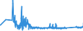 KN 90153010 /Exporte /Einheit = Preise (Euro/Tonne) /Partnerland: Schweden /Meldeland: Eur27_2020 /90153010:Nivellierinstrumente, Elektronisch