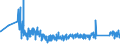 KN 90153010 /Exporte /Einheit = Preise (Euro/Tonne) /Partnerland: Finnland /Meldeland: Eur27_2020 /90153010:Nivellierinstrumente, Elektronisch