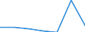 KN 90153010 /Exporte /Einheit = Preise (Euro/Tonne) /Partnerland: Schweiz /Meldeland: Eur27 /90153010:Nivellierinstrumente, Elektronisch